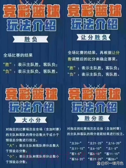 男篮世界杯竞猜攻略：掌握这些技巧轻松提升盈利