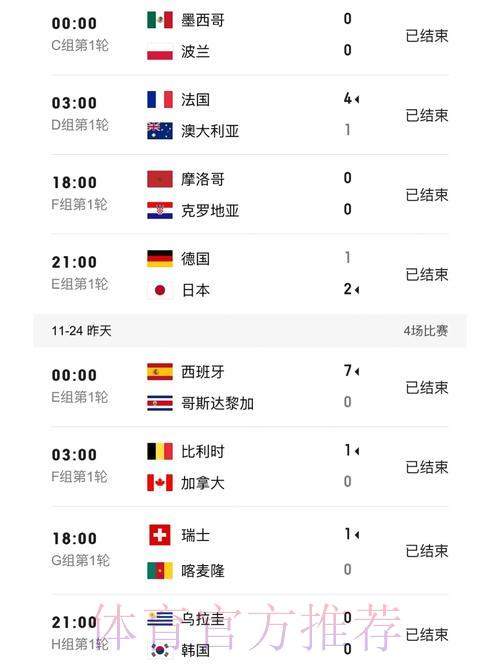 世界杯比分入口：一站式实时比分查询平台