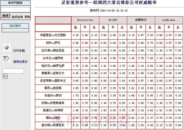 世界杯竞猜平台精选：高赔率投注应用全面推荐