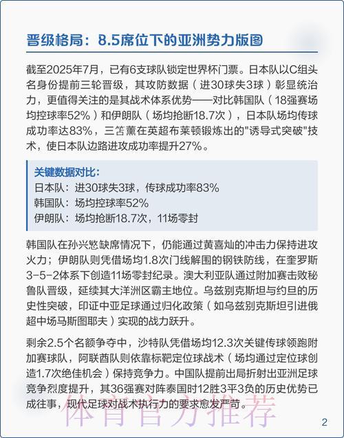 2026年世界杯预选赛强队实力深度解析