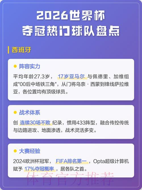 2026年世界杯夺冠热门球队深度预测与实力解析 2026年世界杯夺冠热门球队深度预测与实力解析