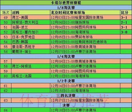 世界杯赛事展望：小组赛阶段比分预测与深度解析
