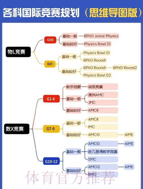 世界杯赛事趋势深度剖析：核心方法与实战技巧全解读