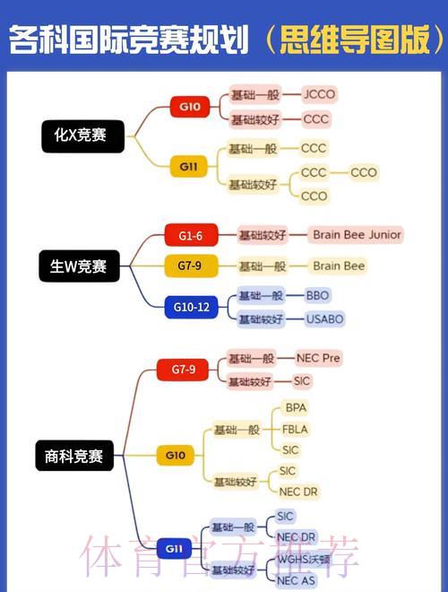 世界杯赛事趋势深度剖析：核心方法与实战技巧全解读