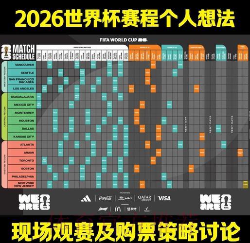 2026世界杯比赛结果预测策略与深度解析技巧