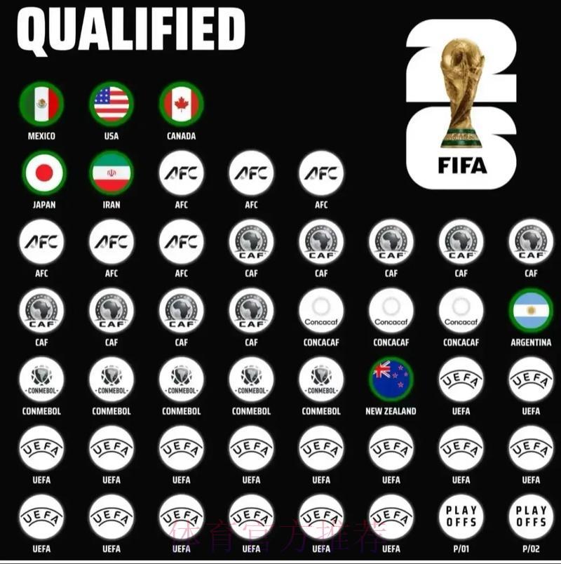 2026年美加墨世界杯门票价格深度解析与预测