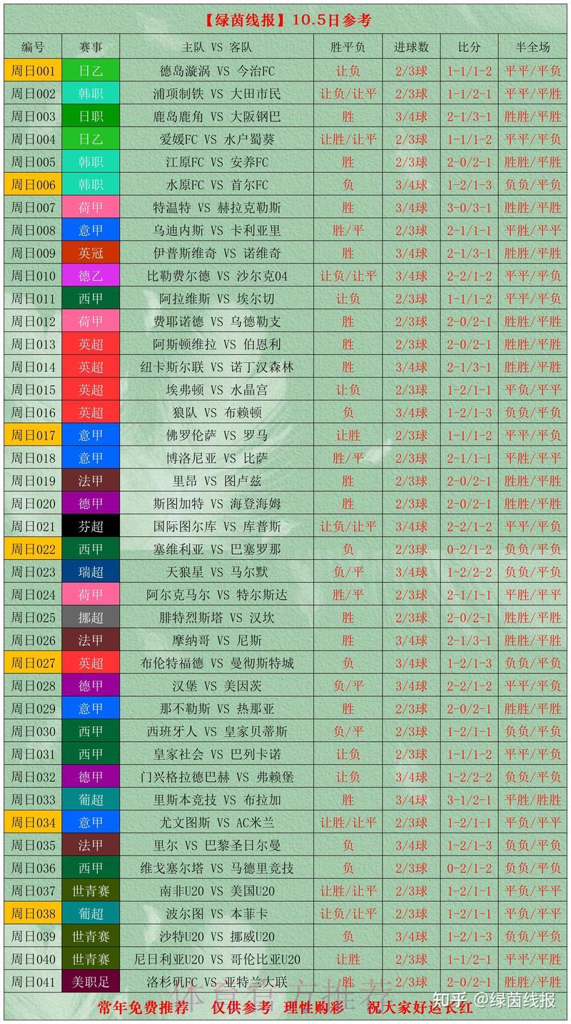 世界杯竞猜押注全攻略