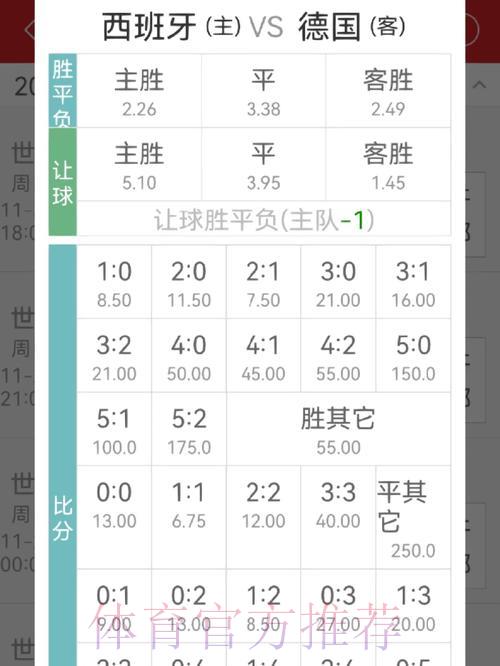如何精准判断世界杯竞彩冠军赔率