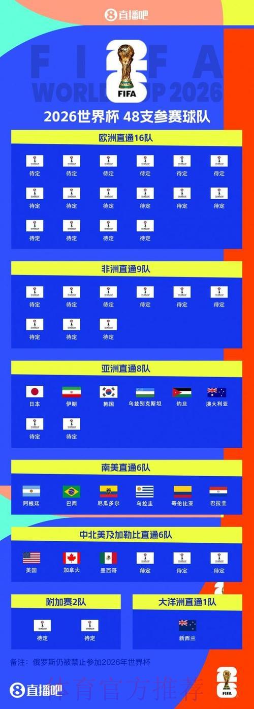 2026年世界杯参赛队伍全方位数据深度剖析